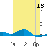 Tide chart for West side, Channel Key, Florida on 2022/06/13