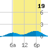 Tide chart for West side, Channel Key, Florida on 2022/06/19