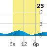 Tide chart for West side, Channel Key, Florida on 2022/06/23