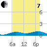 Tide chart for West side, Channel Key, Florida on 2022/06/7