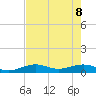 Tide chart for West side, Channel Key, Florida on 2022/06/8