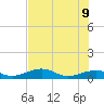 Tide chart for West side, Channel Key, Florida on 2022/06/9