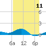 Tide chart for West side, Channel Key, Florida on 2022/07/11