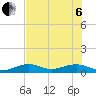 Tide chart for West side, Channel Key, Florida on 2022/07/6