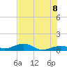 Tide chart for West side, Channel Key, Florida on 2022/07/8