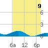 Tide chart for West side, Channel Key, Florida on 2022/07/9