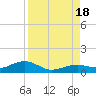 Tide chart for West side, Channel Key, Florida on 2022/08/18