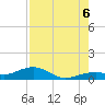 Tide chart for West side, Channel Key, Florida on 2022/08/6