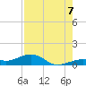 Tide chart for West side, Channel Key, Florida on 2022/08/7