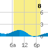 Tide chart for West side, Channel Key, Florida on 2022/08/8