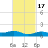 Tide chart for West side, Channel Key, Florida on 2022/11/17