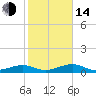 Tide chart for West side, Channel Key, Florida on 2023/01/14