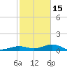 Tide chart for West side, Channel Key, Florida on 2023/01/15