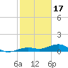 Tide chart for West side, Channel Key, Florida on 2023/01/17