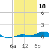 Tide chart for West side, Channel Key, Florida on 2023/01/18