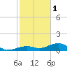 Tide chart for West side, Channel Key, Florida on 2023/01/1