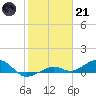 Tide chart for West side, Channel Key, Florida on 2023/01/21