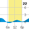 Tide chart for West side, Channel Key, Florida on 2023/01/22