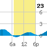 Tide chart for West side, Channel Key, Florida on 2023/01/23