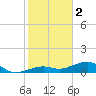 Tide chart for West side, Channel Key, Florida on 2023/01/2