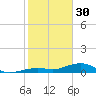Tide chart for West side, Channel Key, Florida on 2023/01/30