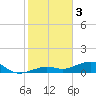 Tide chart for West side, Channel Key, Florida on 2023/01/3
