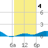 Tide chart for West side, Channel Key, Florida on 2023/01/4