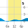 Tide chart for West side, Channel Key, Florida on 2023/01/5