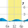 Tide chart for West side, Channel Key, Florida on 2023/02/7