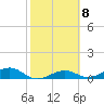 Tide chart for West side, Channel Key, Florida on 2023/02/8