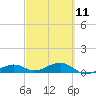 Tide chart for West side, Channel Key, Florida on 2023/03/11