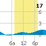 Tide chart for West side, Channel Key, Florida on 2023/03/17