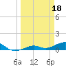 Tide chart for West side, Channel Key, Florida on 2023/03/18