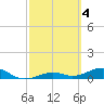 Tide chart for West side, Channel Key, Florida on 2023/03/4