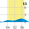 Tide chart for Channel Key, west side, florida on 2023/05/11