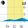 Tide chart for Channel Key, west side, florida on 2023/05/12