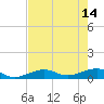 Tide chart for Channel Key, west side, florida on 2023/05/14