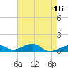 Tide chart for Channel Key, west side, florida on 2023/05/16