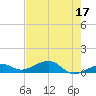 Tide chart for Channel Key, west side, florida on 2023/05/17