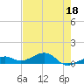 Tide chart for Channel Key, west side, florida on 2023/05/18