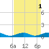 Tide chart for Channel Key, west side, florida on 2023/05/1