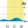 Tide chart for Channel Key, west side, florida on 2023/05/21