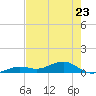 Tide chart for Channel Key, west side, florida on 2023/05/23