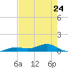 Tide chart for Channel Key, west side, florida on 2023/05/24