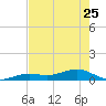 Tide chart for Channel Key, west side, florida on 2023/05/25