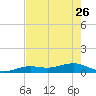 Tide chart for Channel Key, west side, florida on 2023/05/26