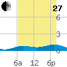 Tide chart for Channel Key, west side, florida on 2023/05/27