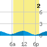 Tide chart for Channel Key, west side, florida on 2023/05/2
