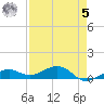 Tide chart for Channel Key, west side, florida on 2023/05/5