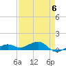 Tide chart for Channel Key, west side, florida on 2023/05/6